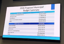 Jackson Officials Bicker Over Budget