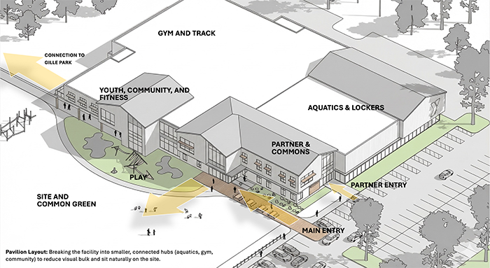 Lacey YMCA Plan Divides Residents Ahead Of Vote